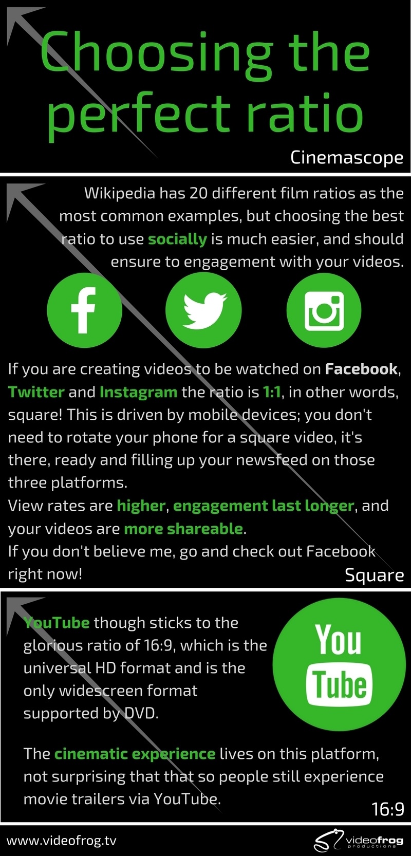 Size matters for your social video choose the best fit for you